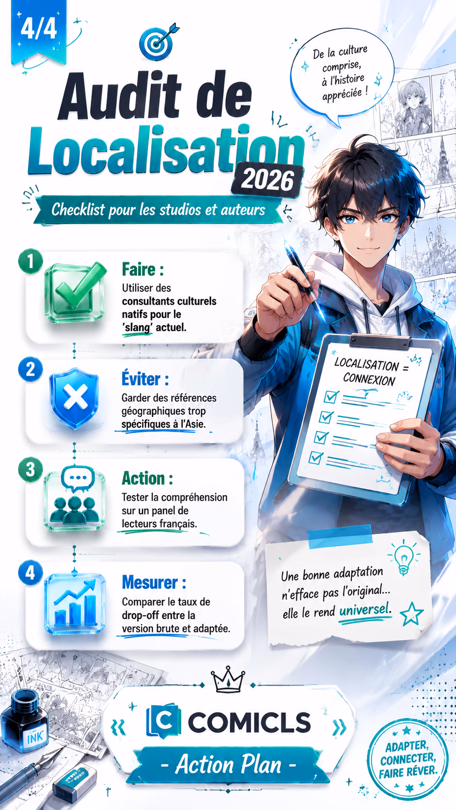 Audit de Localisation 2026