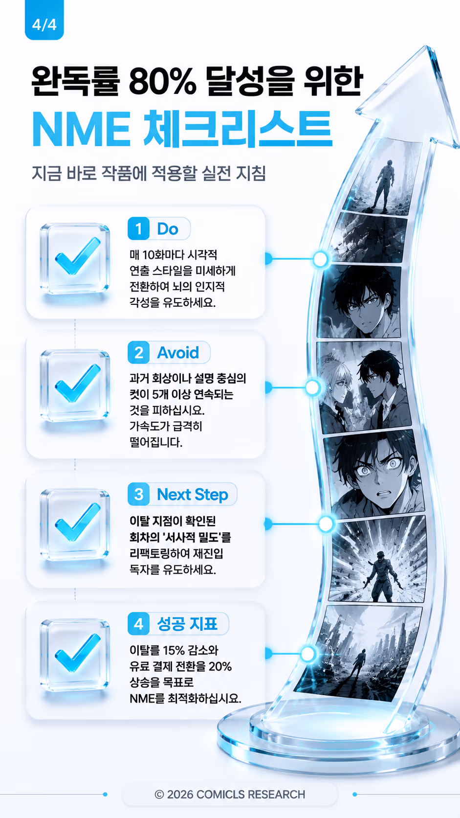 완독률 80% 달성을 위한 NME 체크리스트