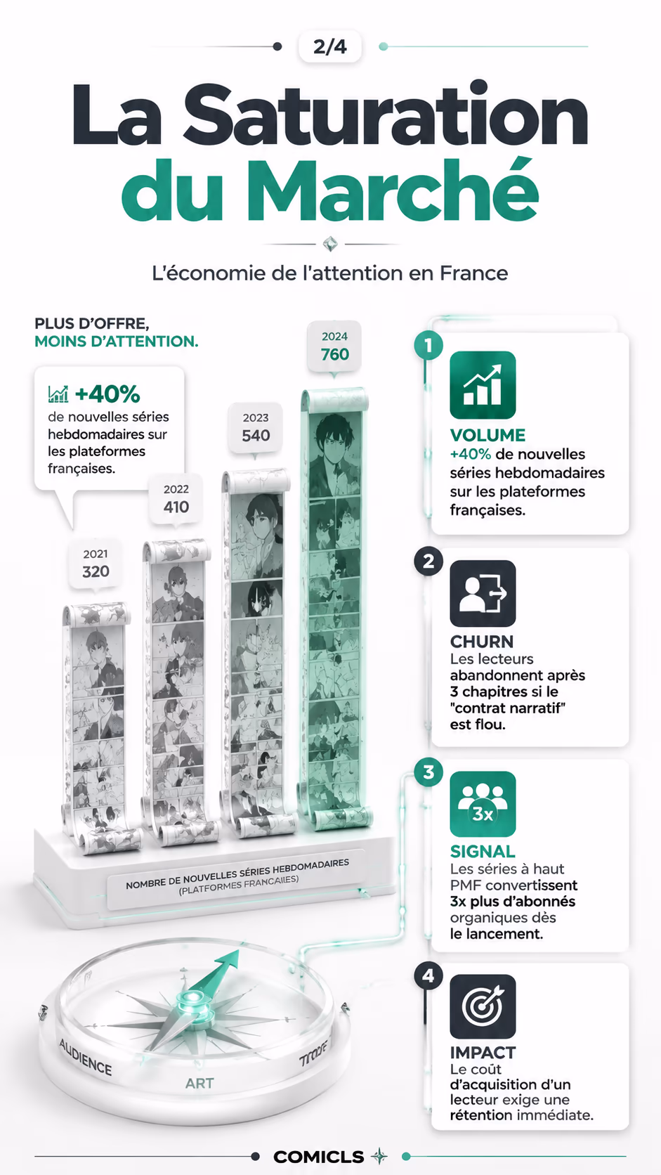 La Saturation du Marché