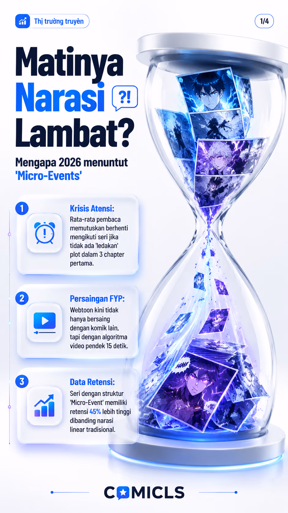 Strategi Micro-Event 2026: Cara Webtoon Bertahan di Era Konten 15 Detik