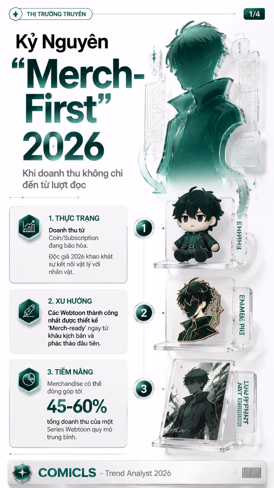 "Merch-First": Chiến lược thiết kế nhân vật Webtoon 2026