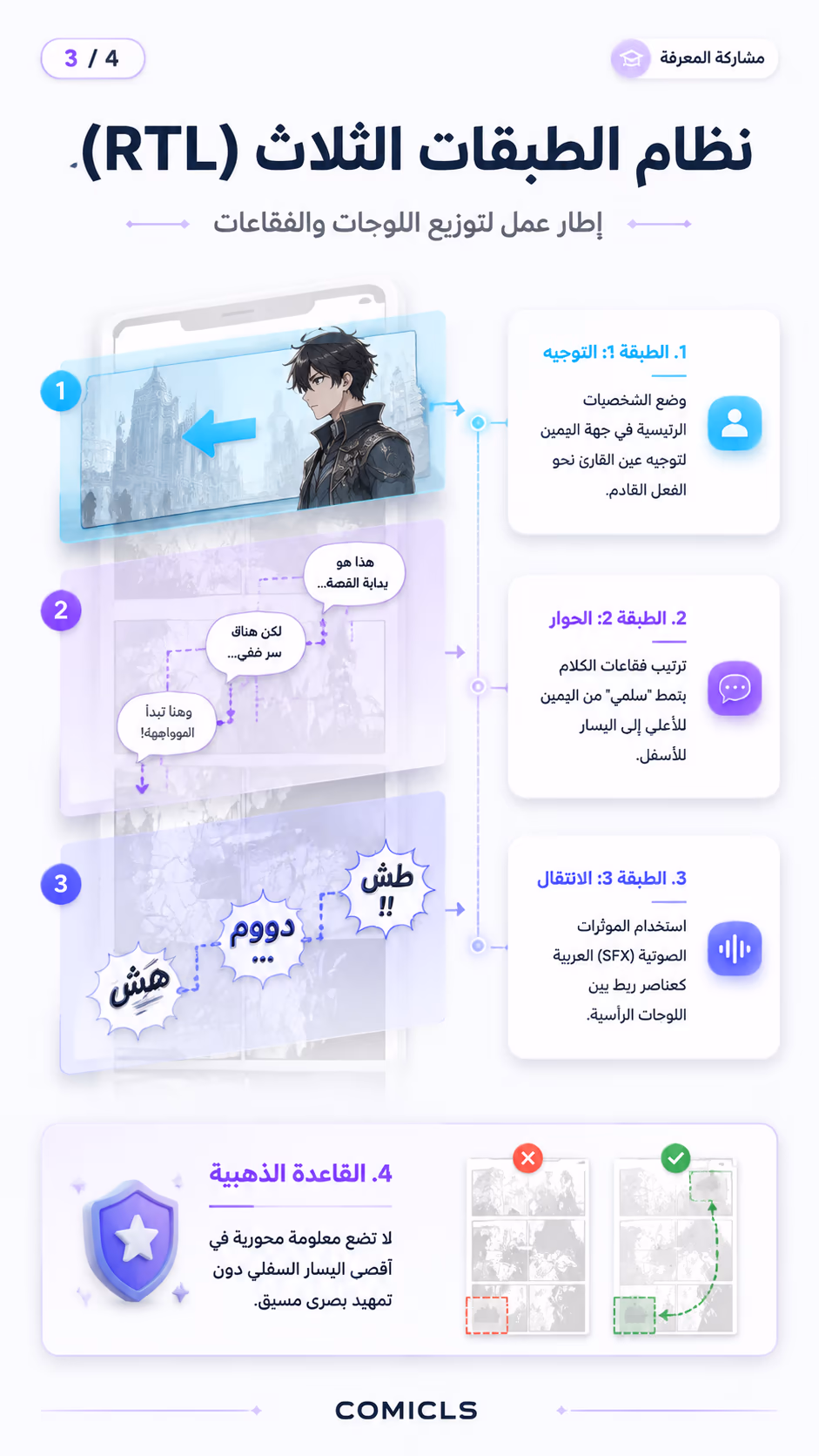 نظام الطبقات الثلاث (RTL)