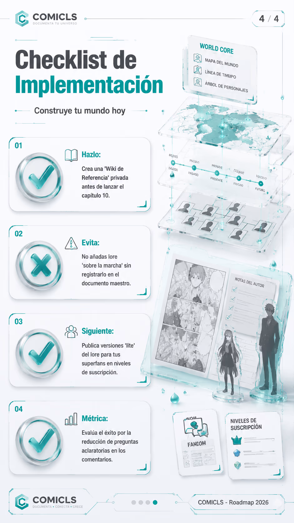 Checklist de Implementación