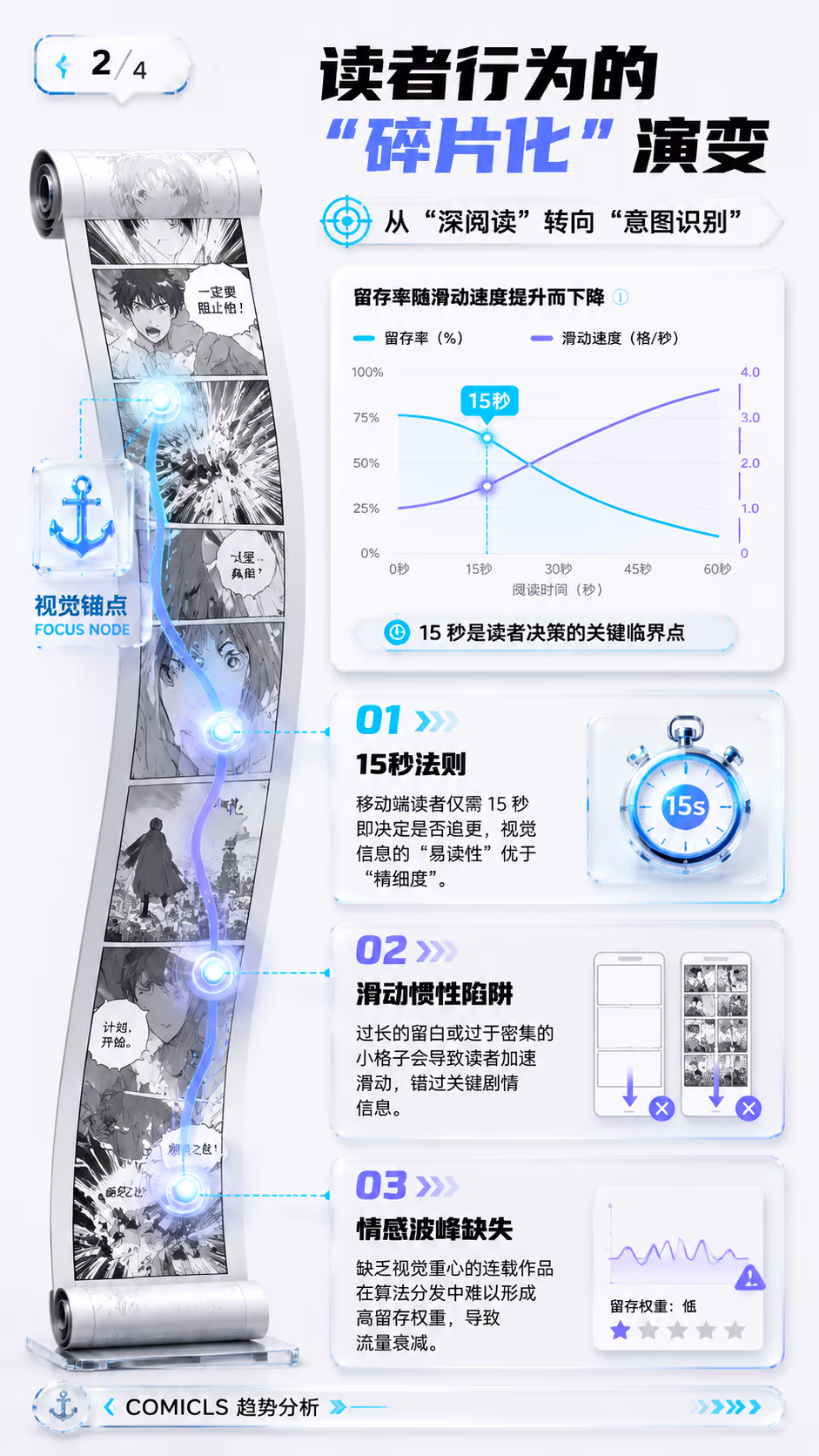 读者行为的“碎片化”演变