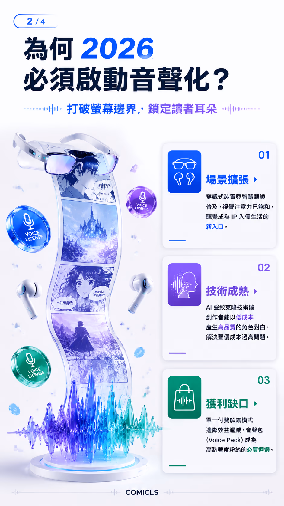 為何 2026 必須啟動音聲化？