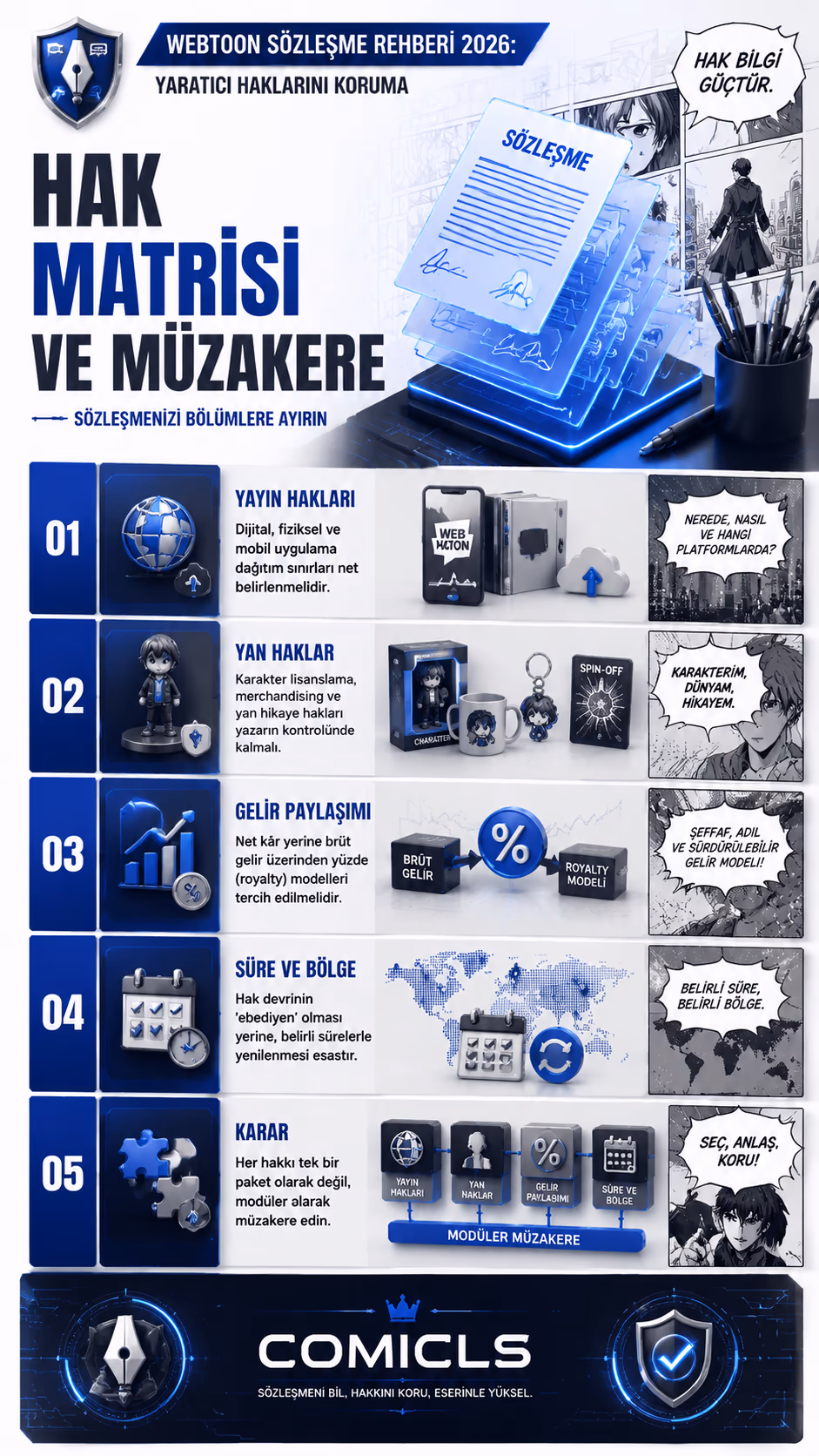Hak Matrisi ve Müzakere