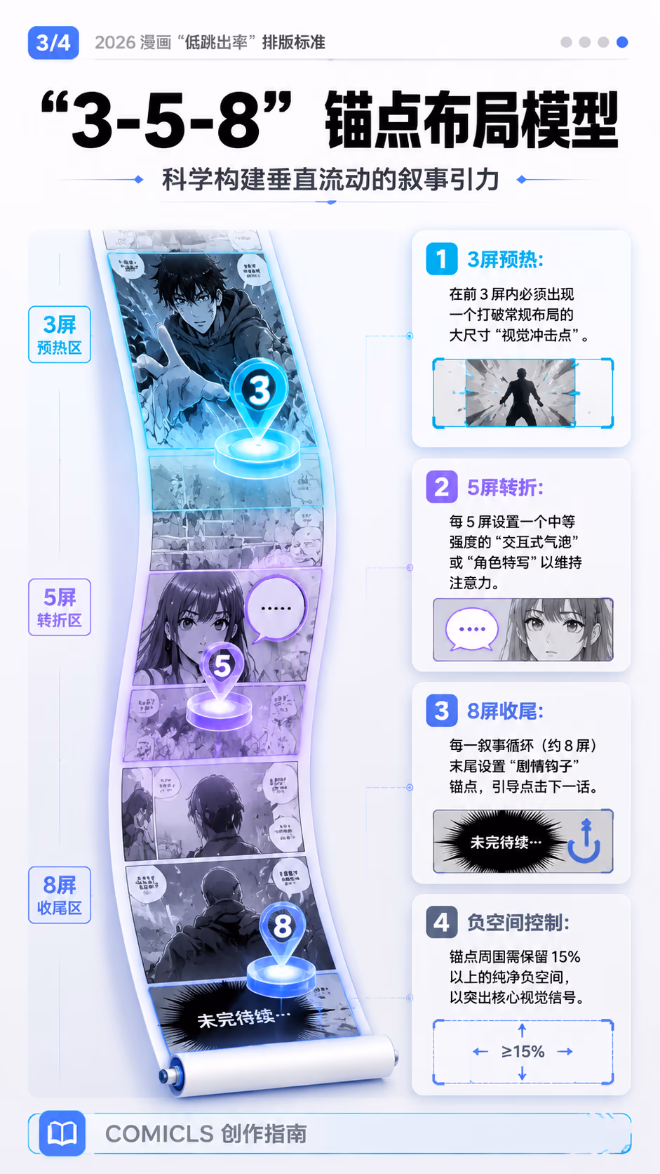 “3-5-8” 锚点布局模型