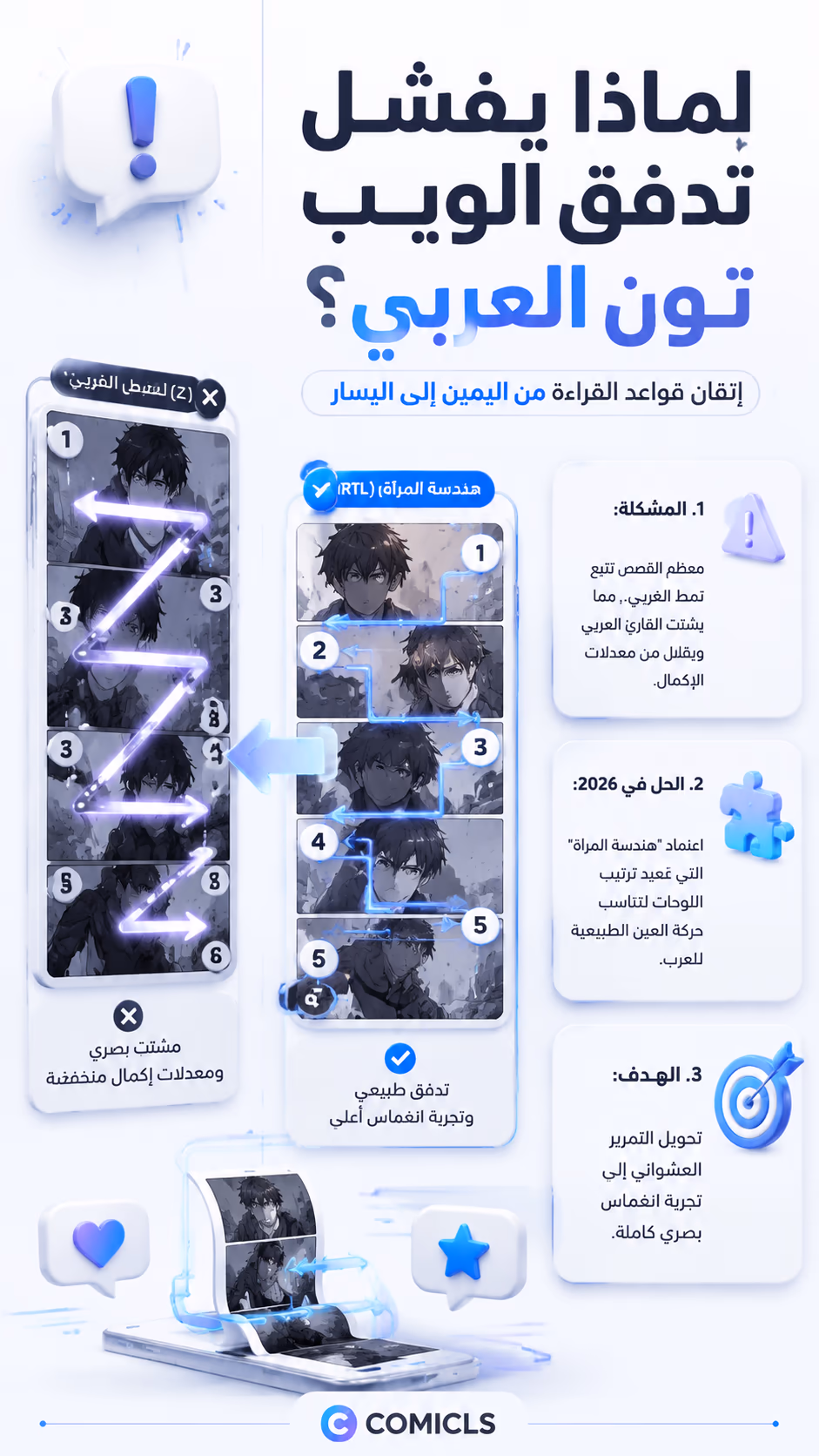 هندسة الويب تون العربي: قواعد القراءة العمودية 2026