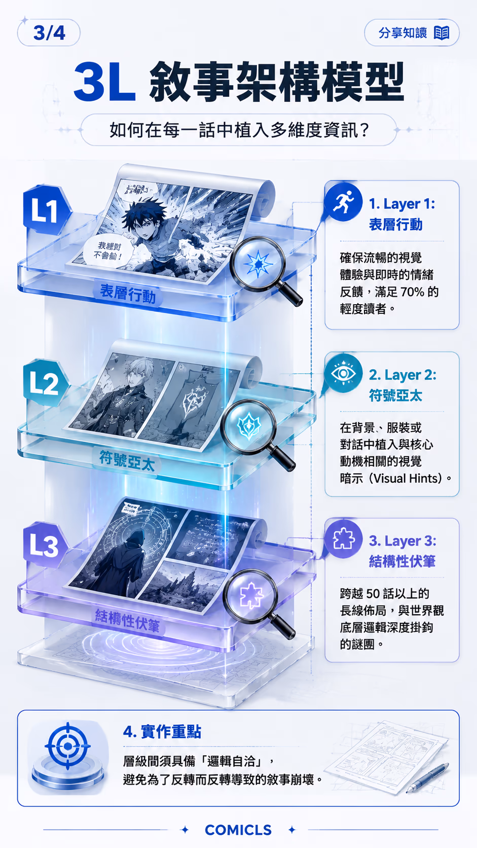3L 敘事架構模型