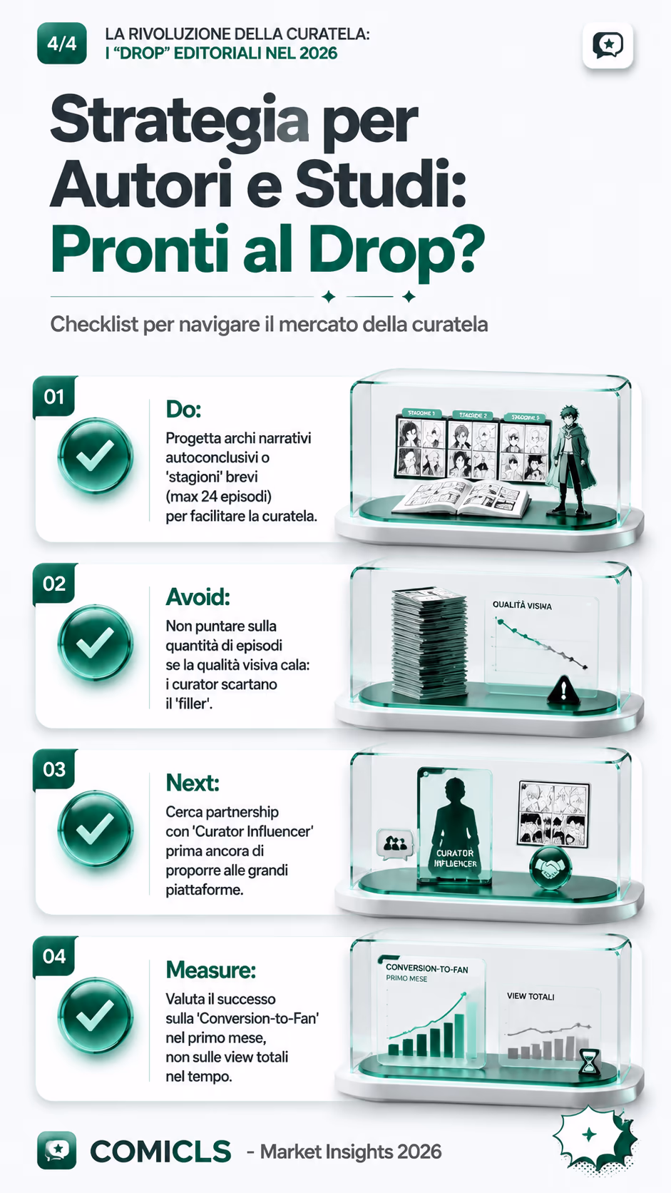 Strategia per Autori e Studi: Pronti al Drop?