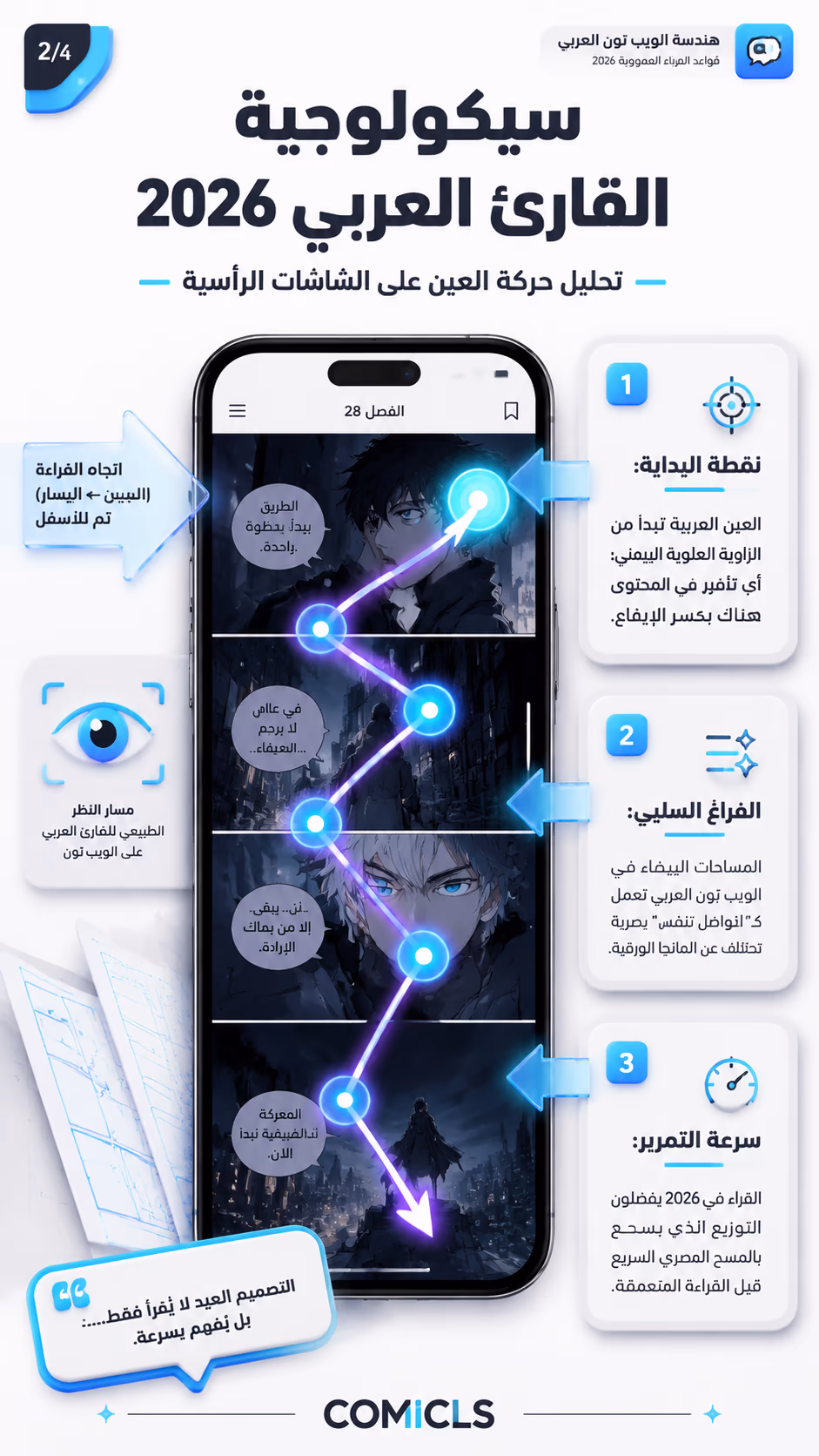 سيكولوجية القارئ العربي 2026