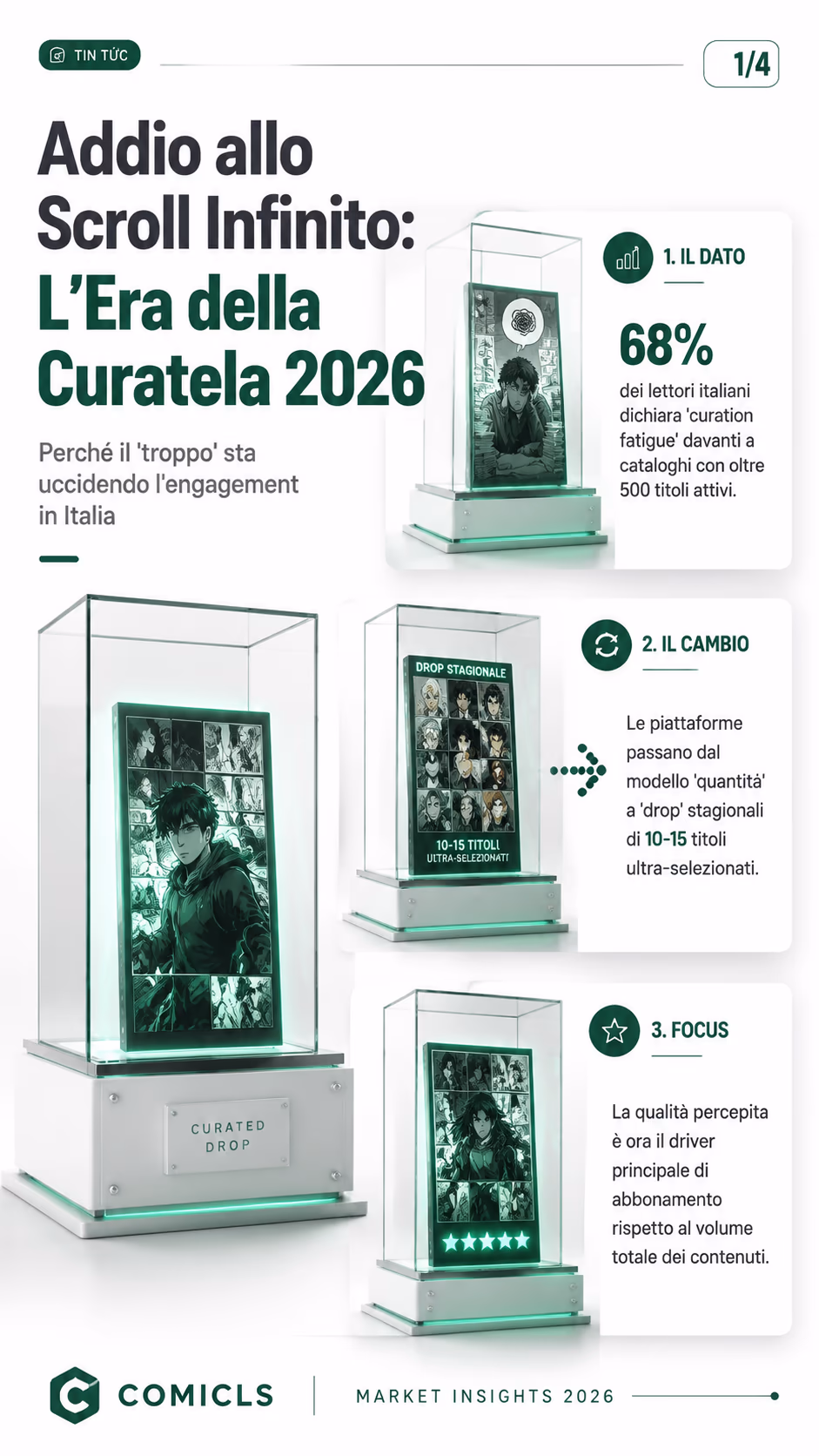 La Rivoluzione della Curatela: I 'Drop' Editoriali nel 2026