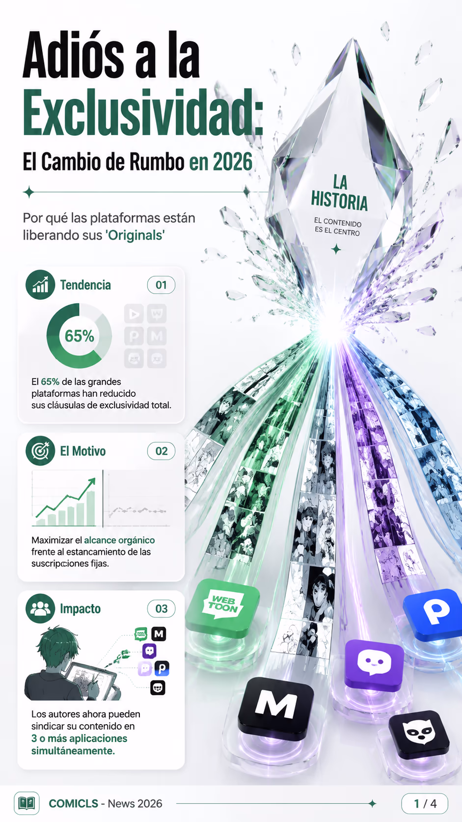 Distribución Multi-Plataforma: El Fin de la Exclusividad en 2026