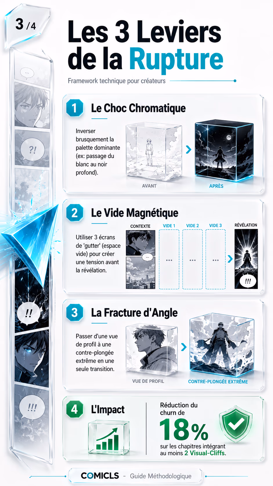 Les 3 Leviers de la Rupture