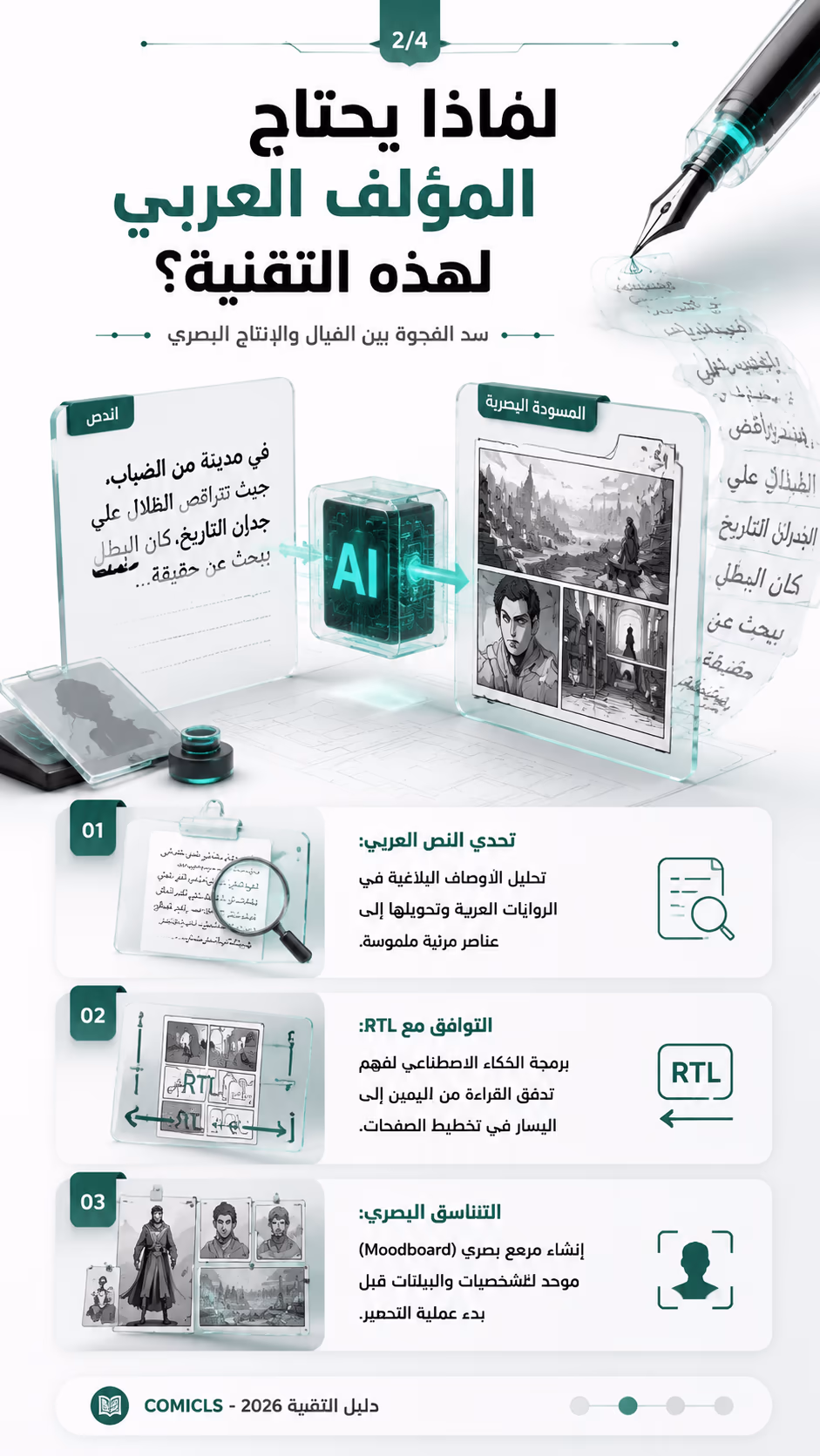 لماذا يحتاج المؤلف العربي لهذه التقنية؟