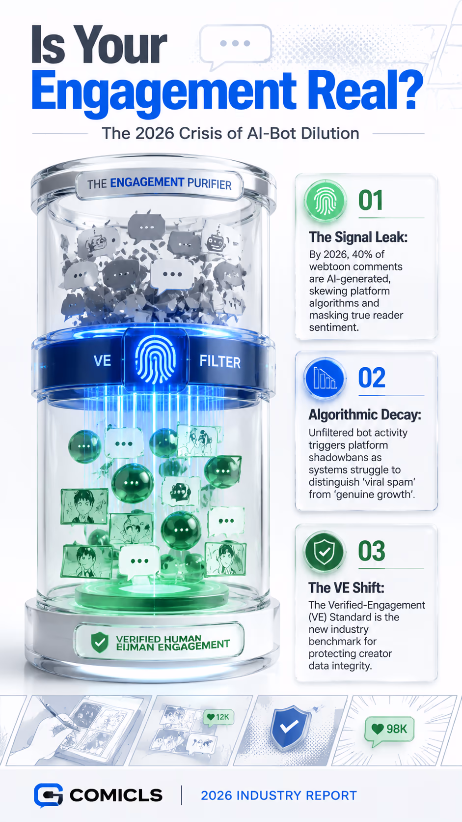 The 2026 Verified-Engagement (VE) Shift: Ending AI-Bot Churn