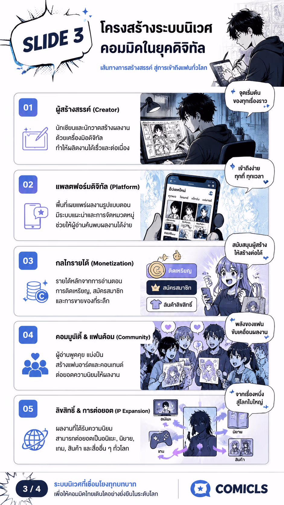 Slide 3