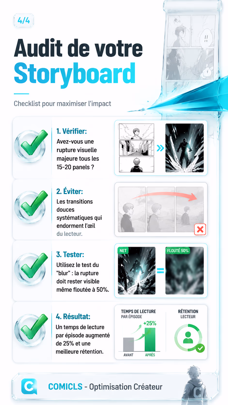 Audit de votre Storyboard