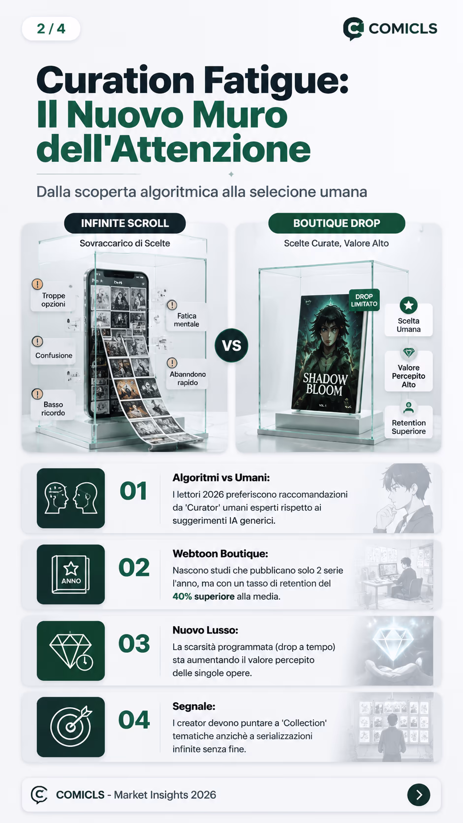 Curation Fatigue: Il Nuovo Muro dell'Attenzione