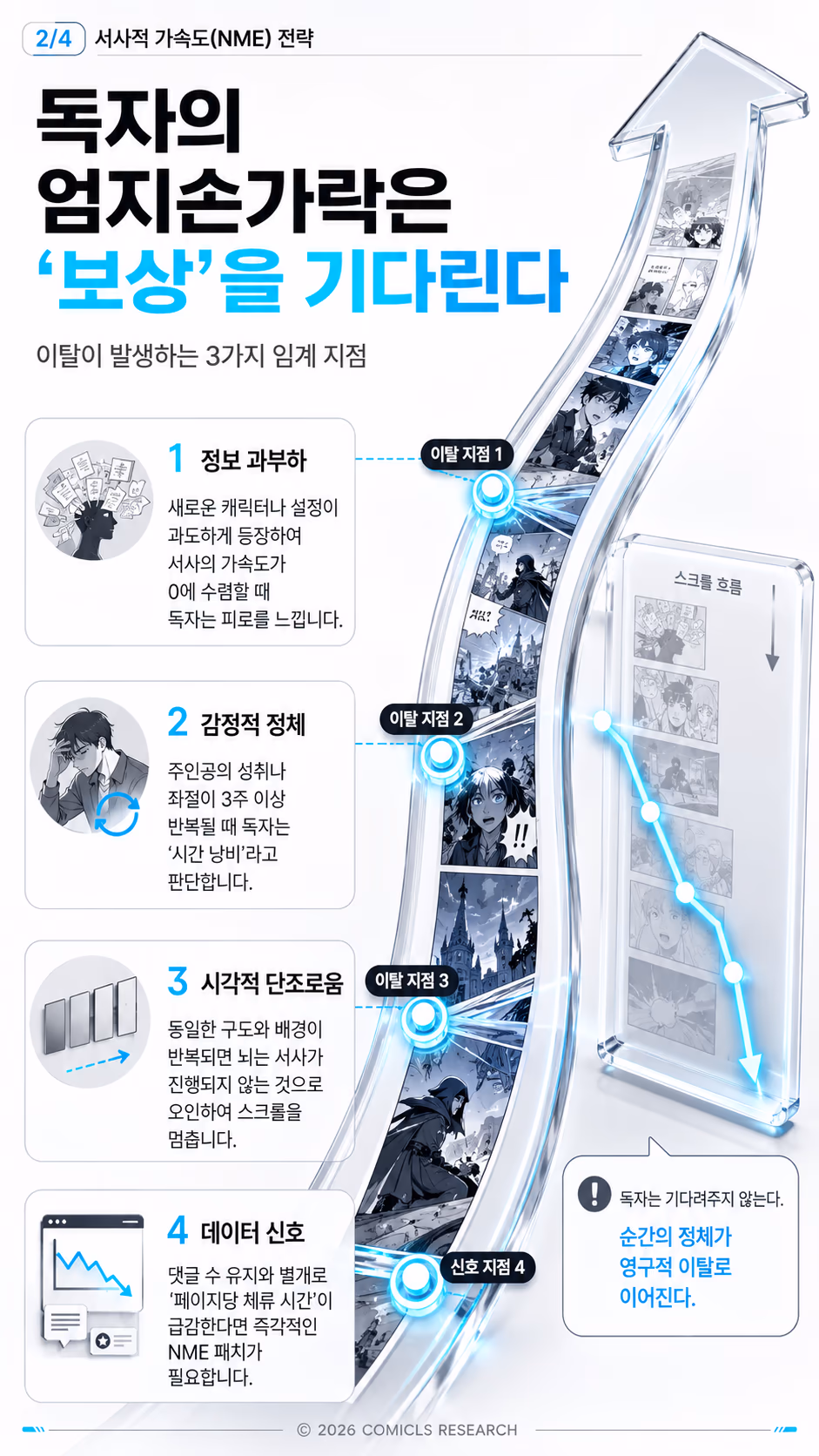 독자의 엄지손가락은 ‘보상’을 기다린다