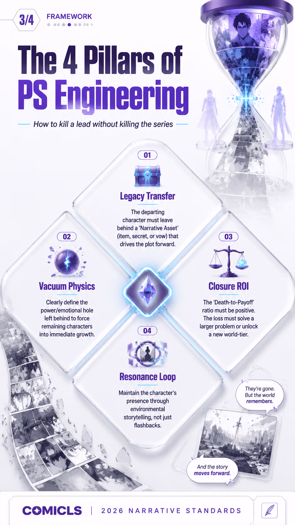 The 4 Pillars of PS Engineering