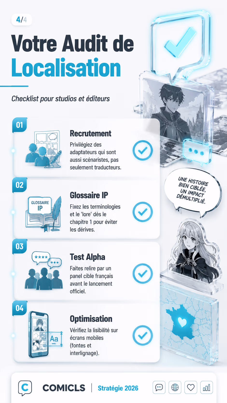 Votre Audit de Localisation