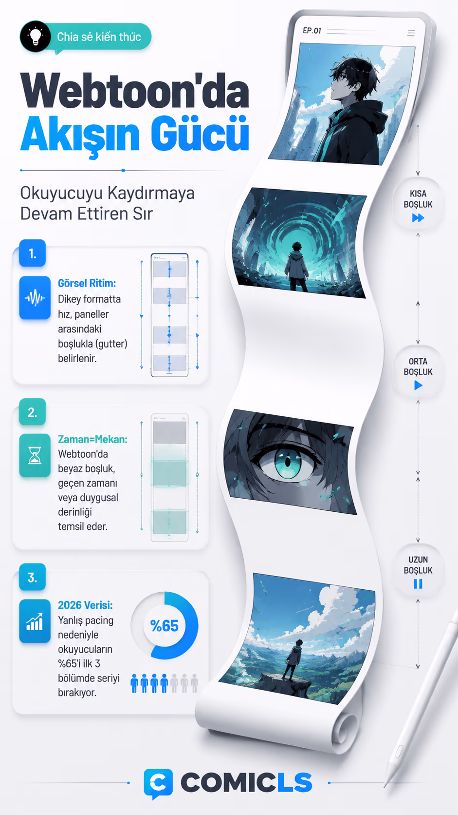 Webtoon Akış Sanatı: Dikey Okumada Görsel Ritim ve Pacing