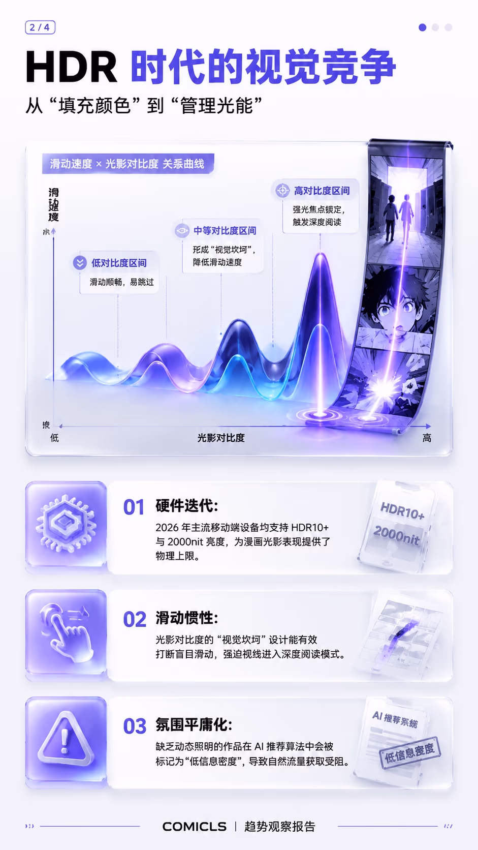 HDR 时代的视觉竞争