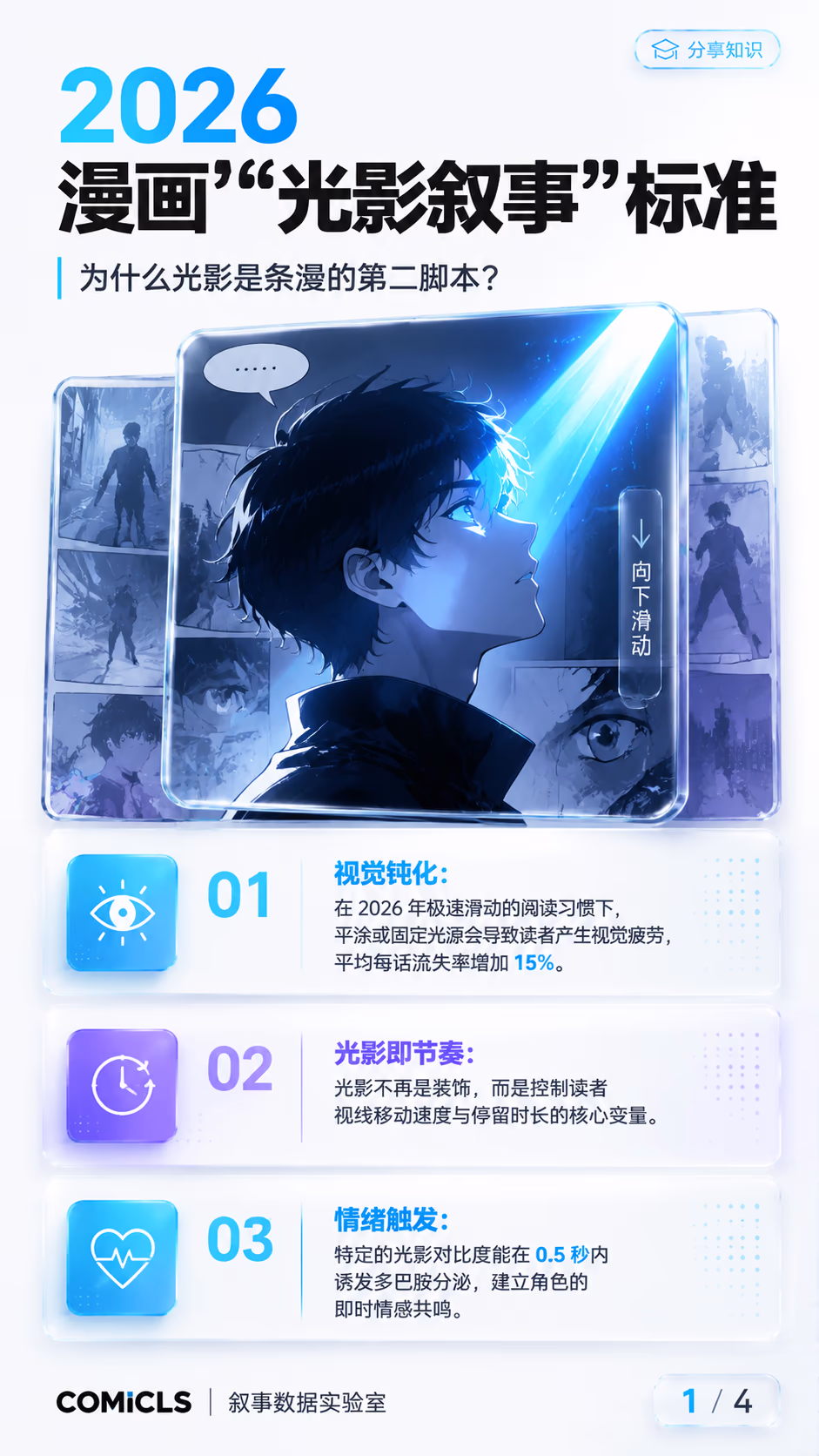 2026 漫画“光影叙事”：解析动态照明如何驱动条漫沉浸感与情感留存