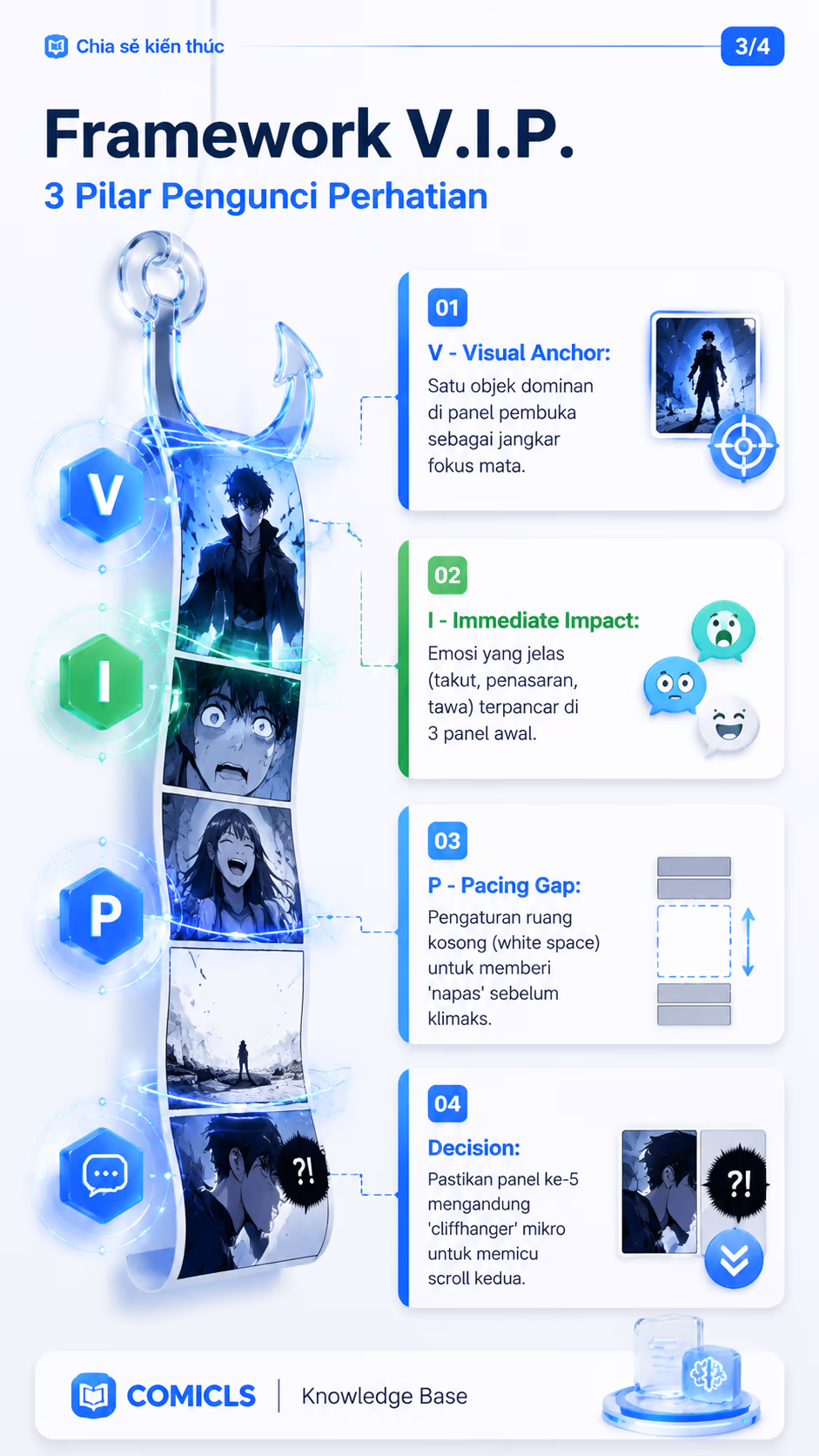 Framework V.I.P.