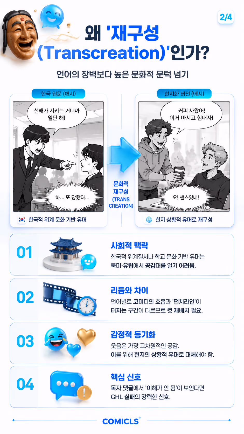 왜 '재구성(Transcreation)'인가?