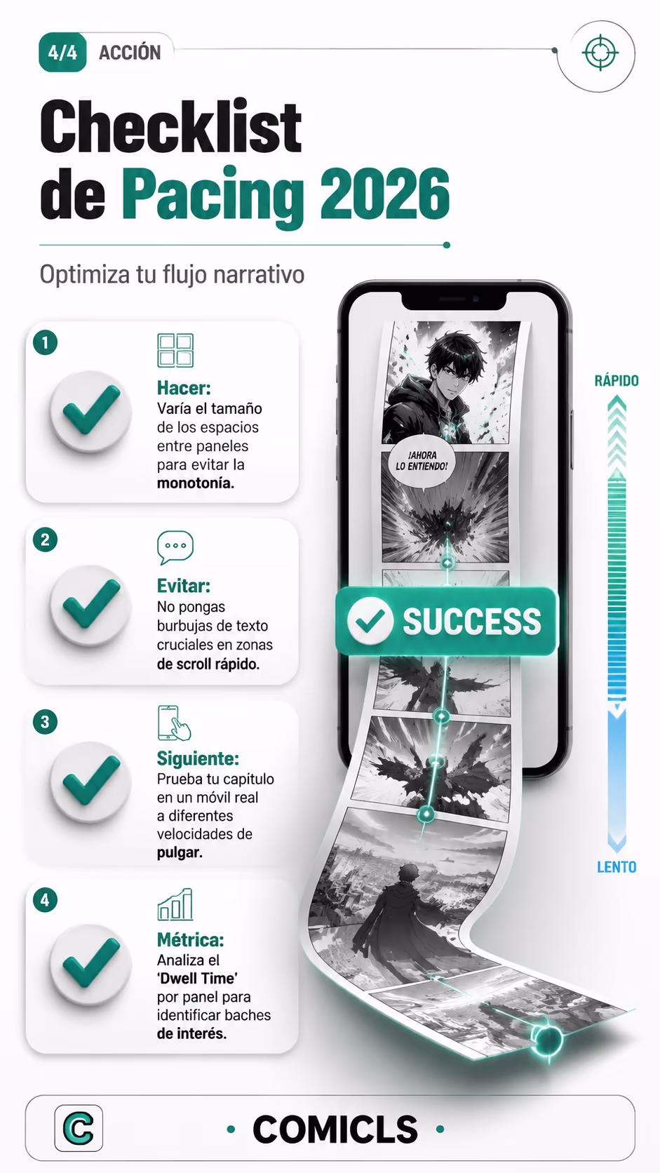 Checklist de Pacing 2026