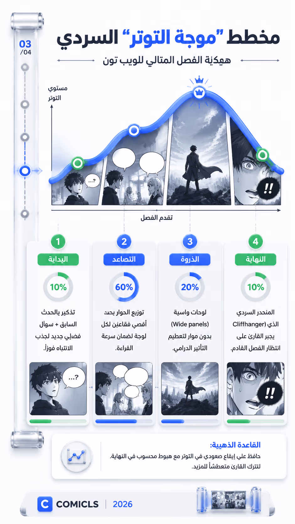 مخطط 'موجة التوتر' السردي