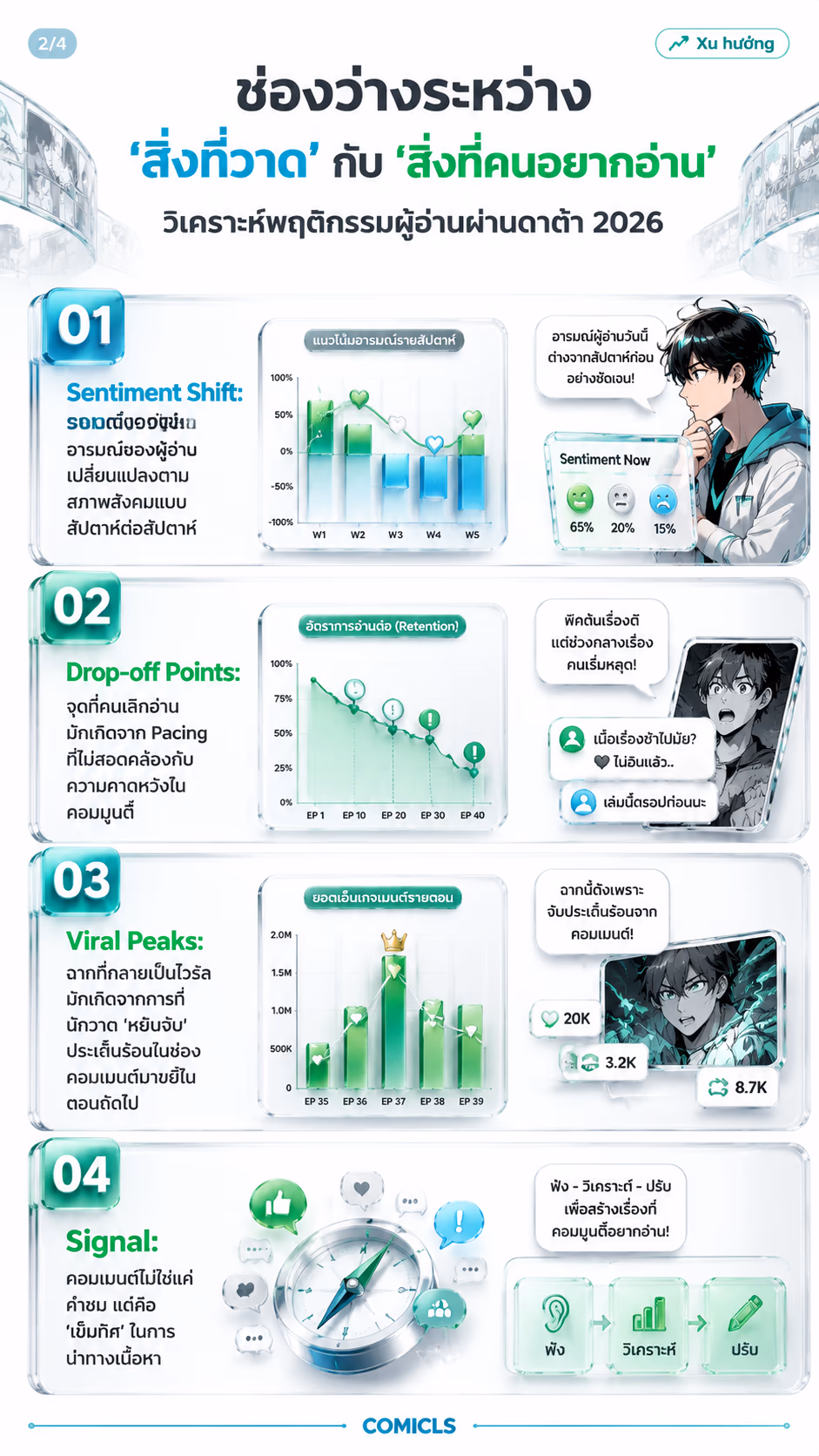 ช่องว่างระหว่าง 'สิ่งที่วาด' กับ 'สิ่งที่คนอยากอ่าน'