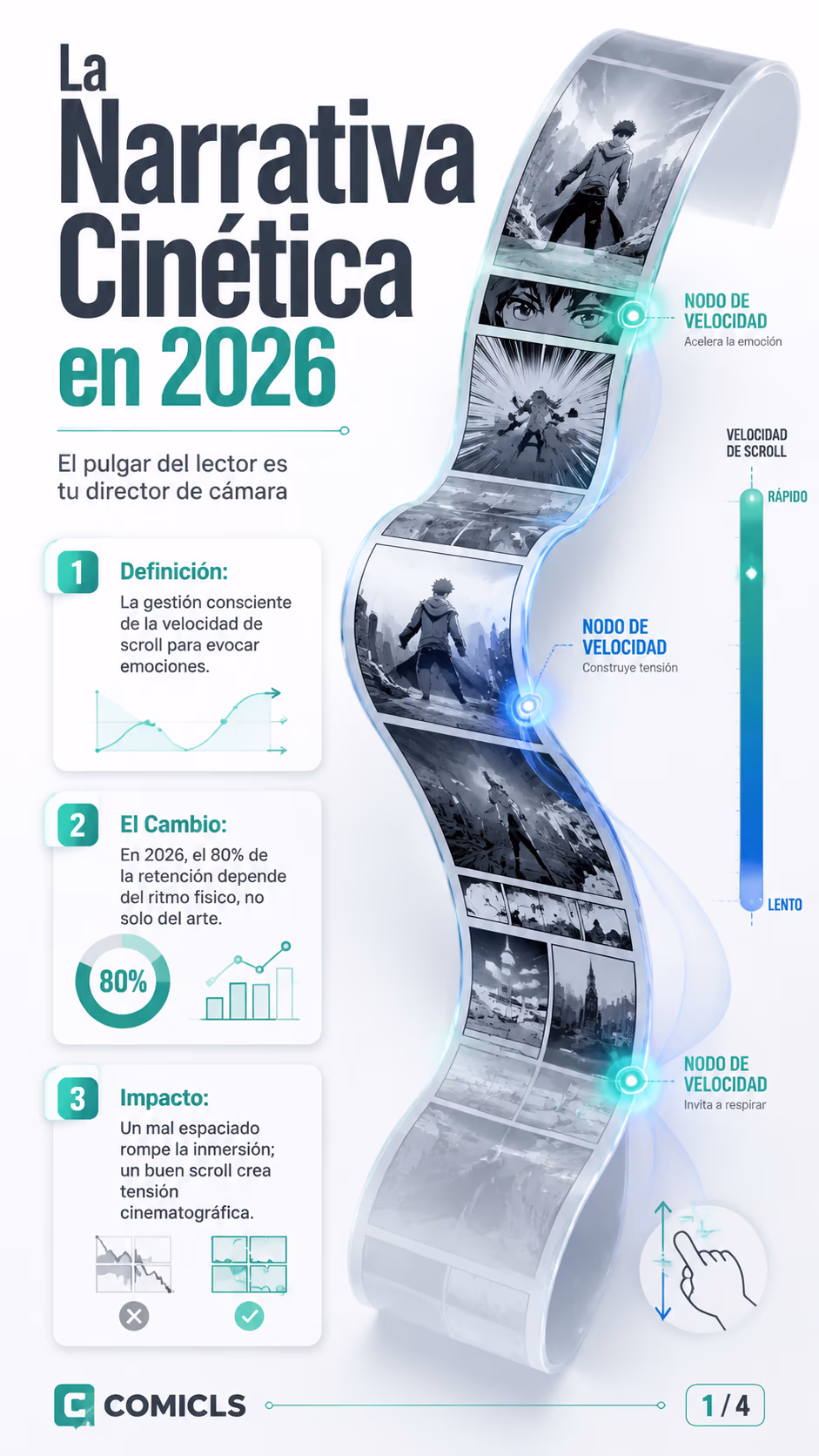Narrativa Cinética: El Arte de Controlar el Scroll en 2026