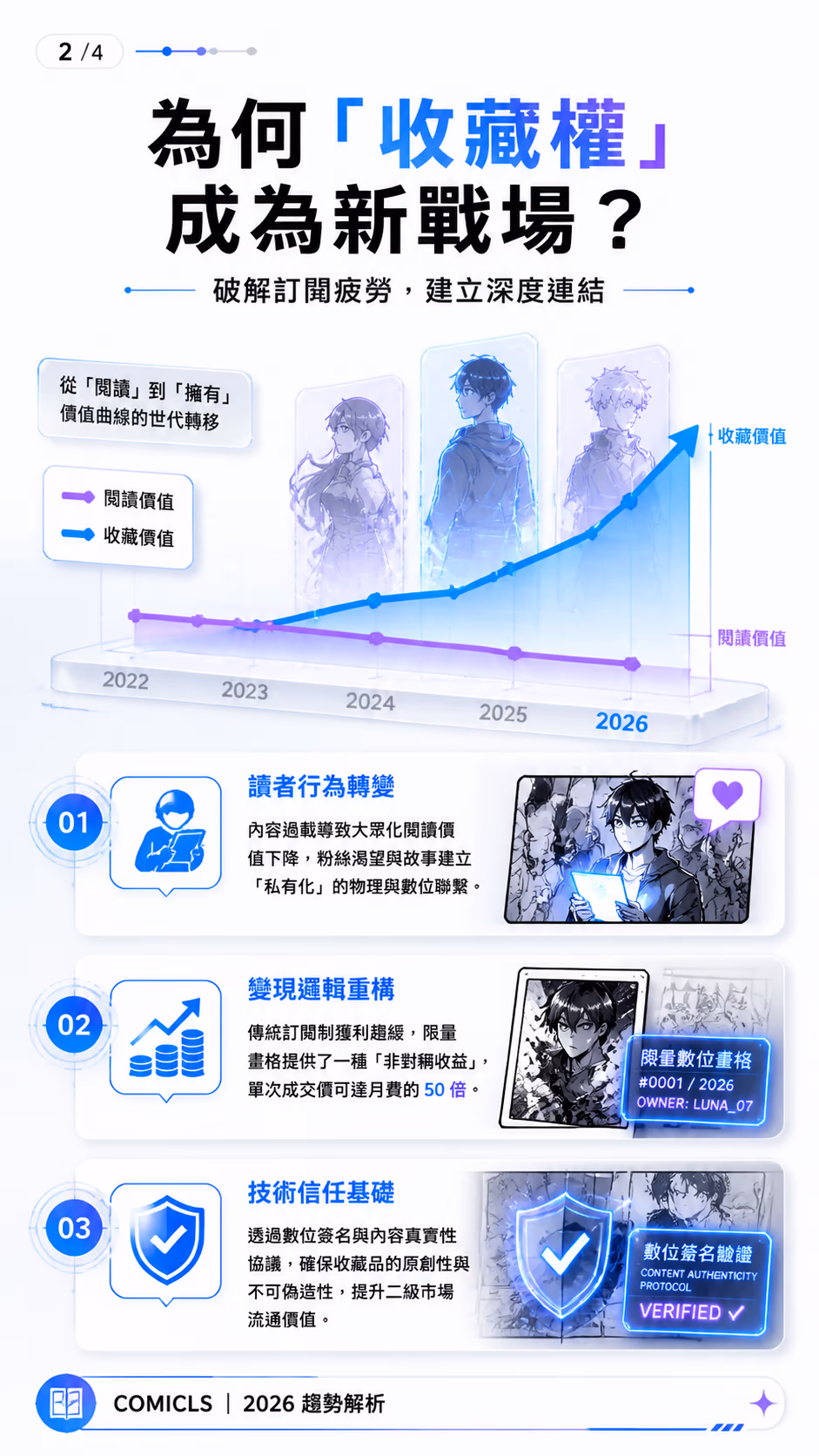 為何「收藏權」成為新戰場？