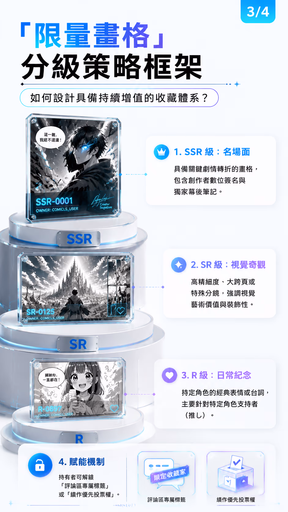 「限量畫格」分級策略框架