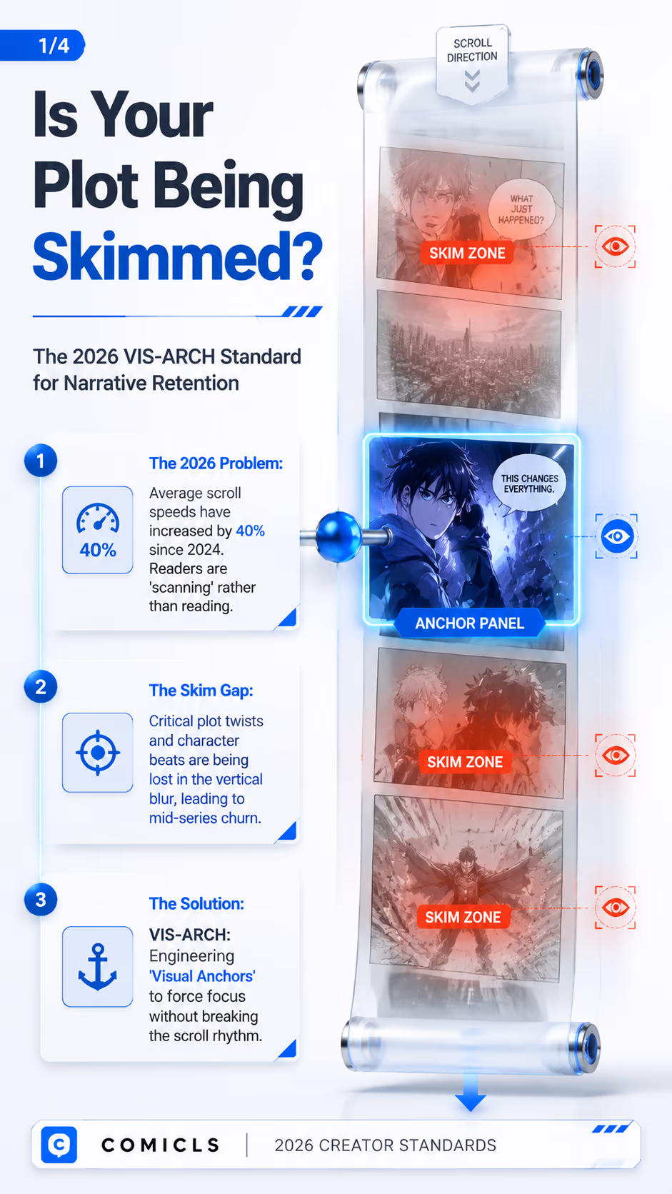 Stop Reader Skimming: The 2026 VIS-ARCH Layout Strategy