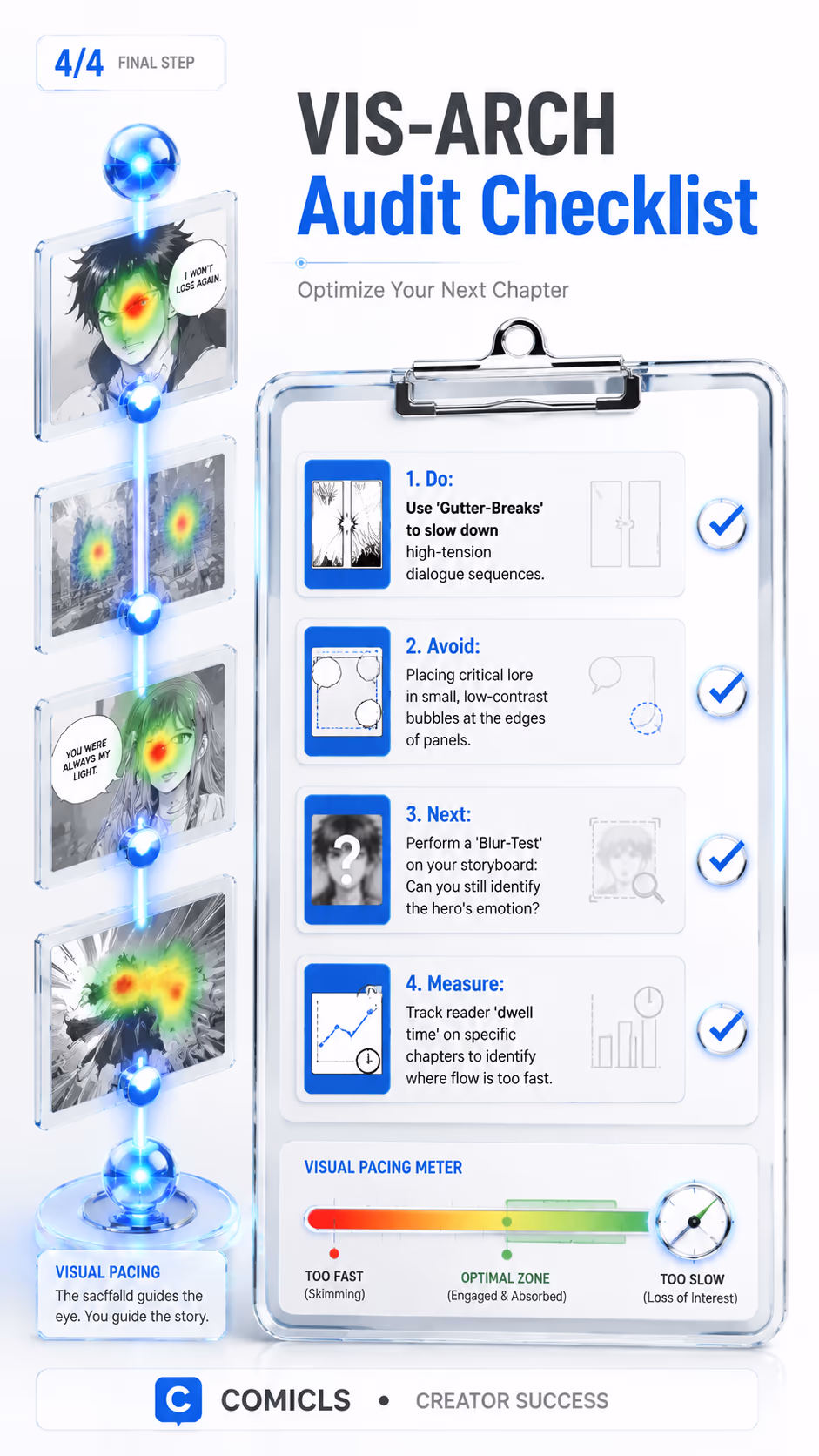 VIS-ARCH Audit Checklist