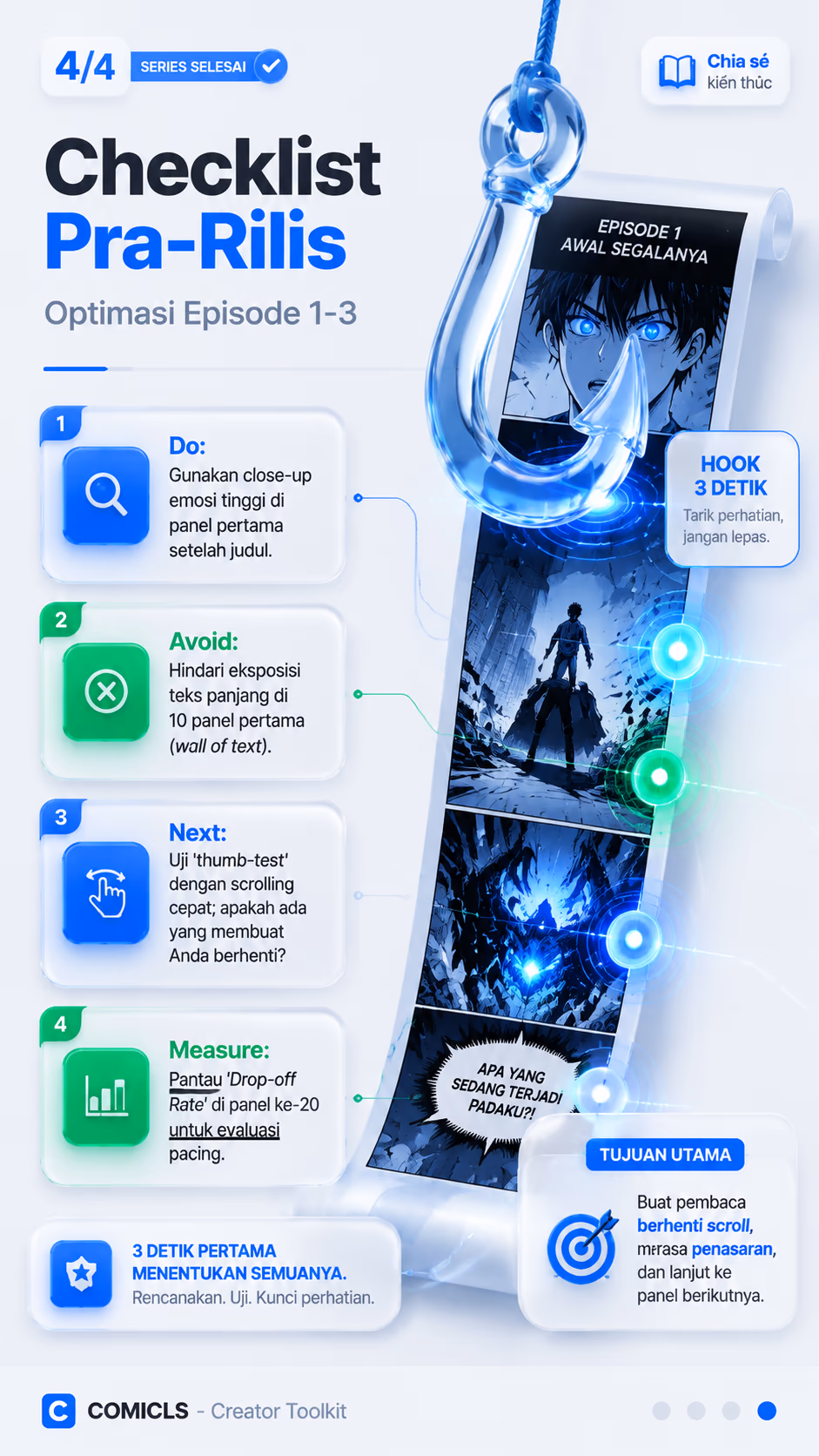 Checklist Pra-Rilis