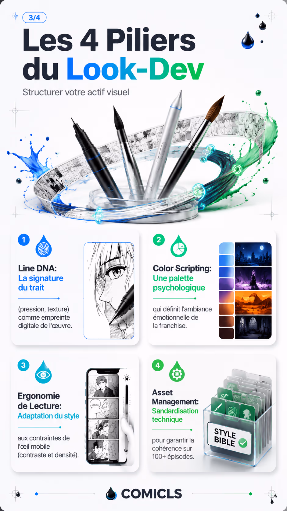 Les 4 Piliers du Look-Dev
