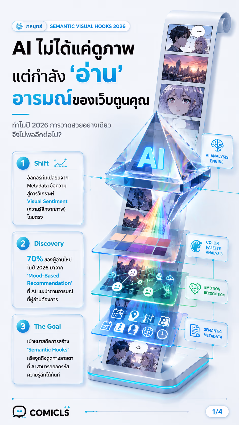 กลยุทธ์ 'Semantic Visual Hooks' 2026: วาดเว็บตูนให้ AI ค้นพบและแนะนำ