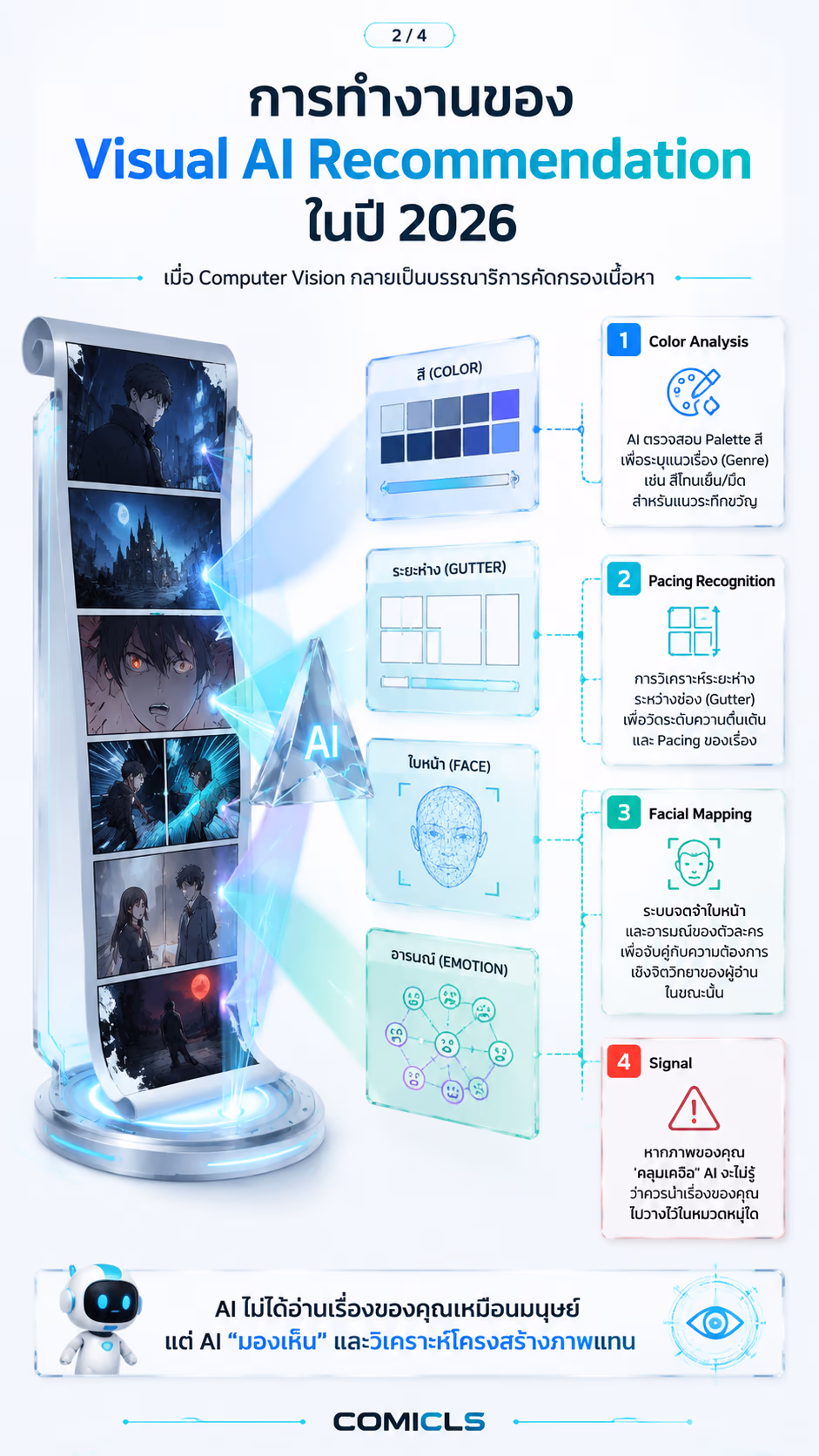การทำงานของ Visual AI Recommendation ในปี 2026