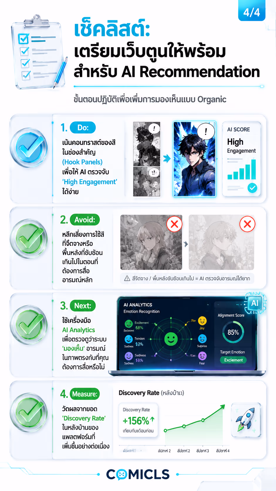 เช็คลิสต์: เตรียมเว็บตูนให้พร้อมสำหรับ AI Recommendation