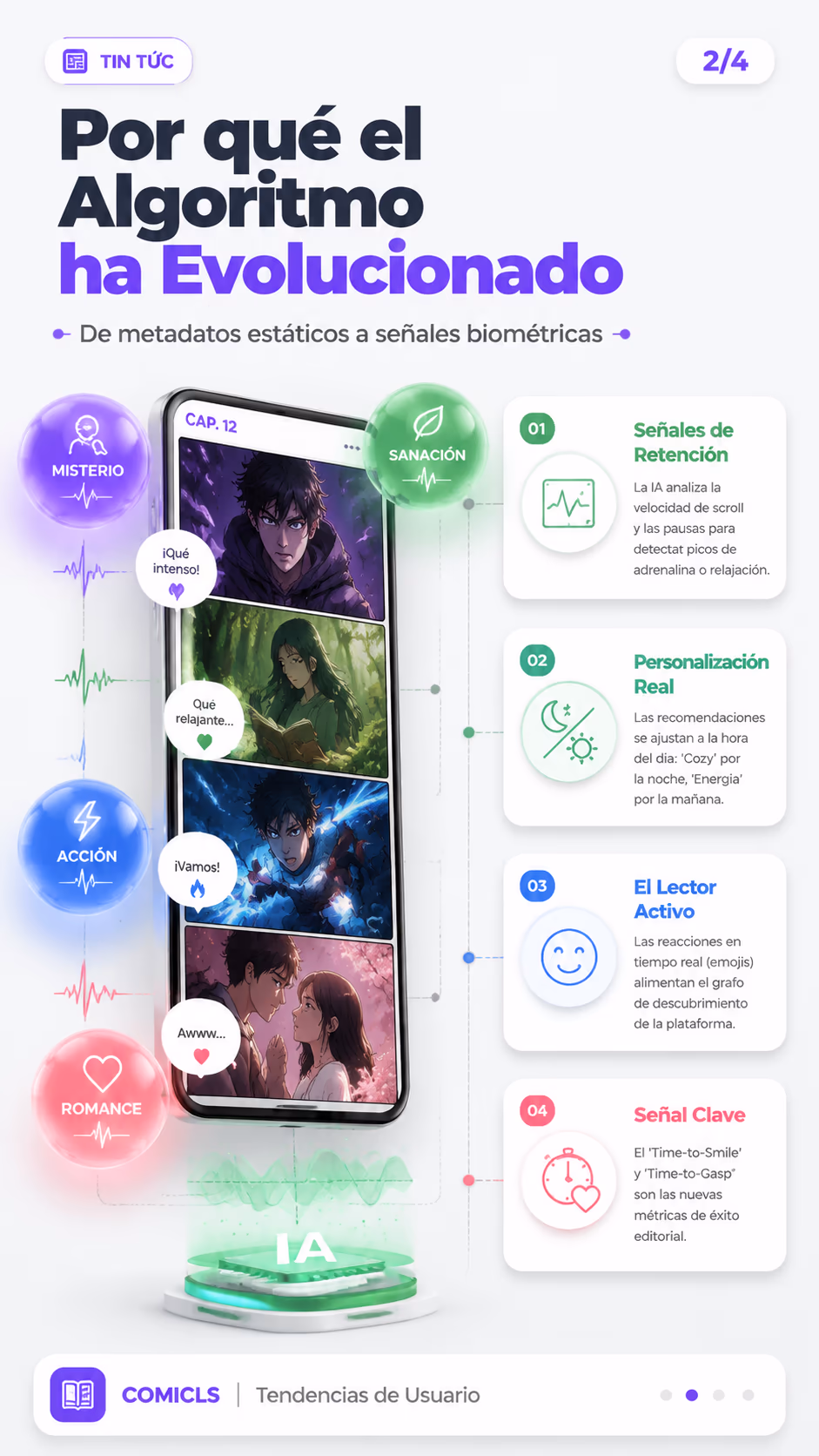 Por qué el Algoritmo ha Evolucionado