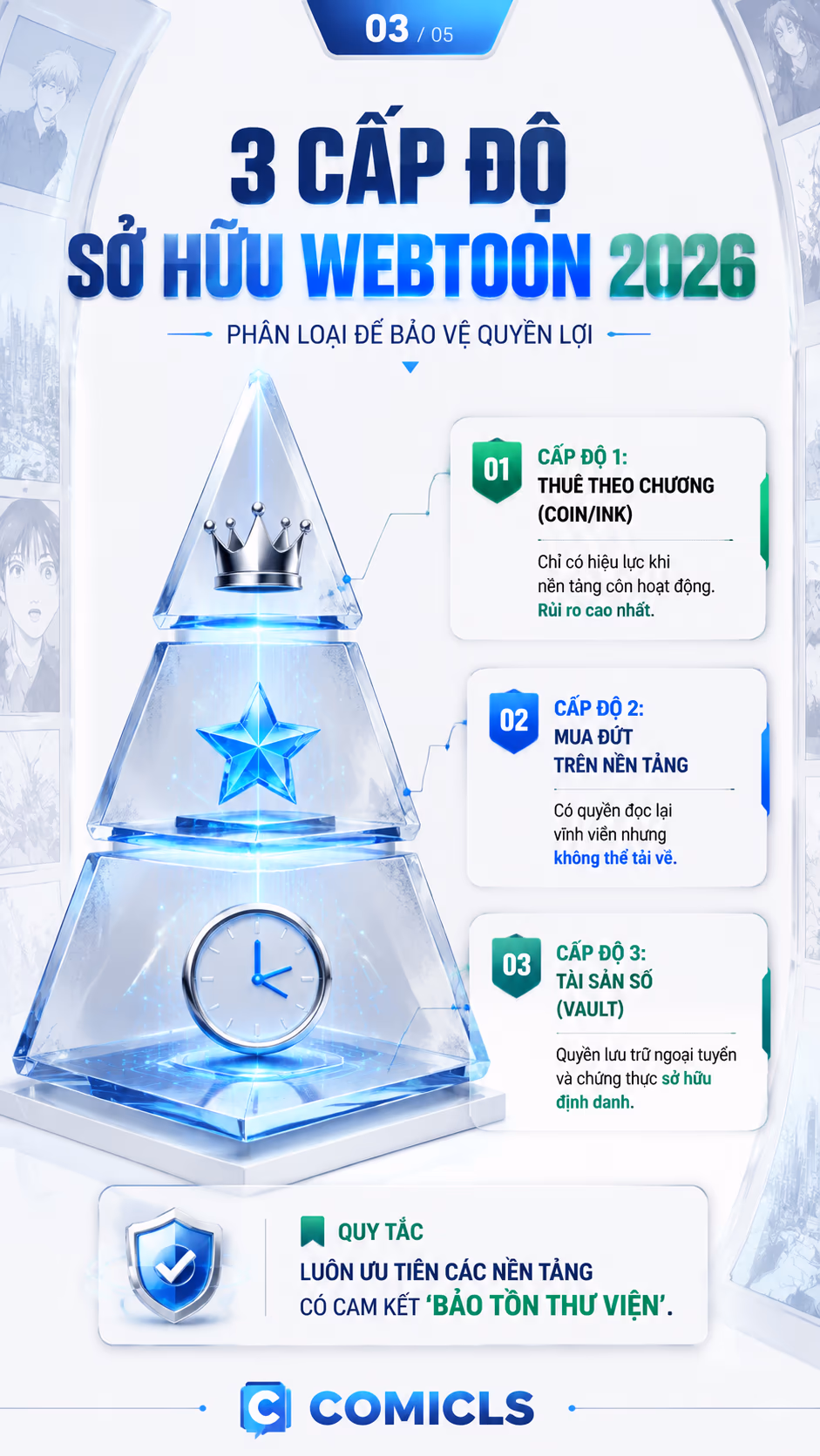 3 Cấp Độ Sở Hữu Webtoon 2026