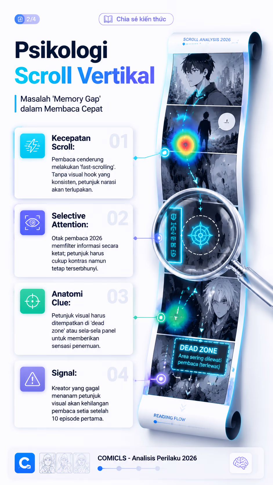 Psikologi Scroll Vertikal