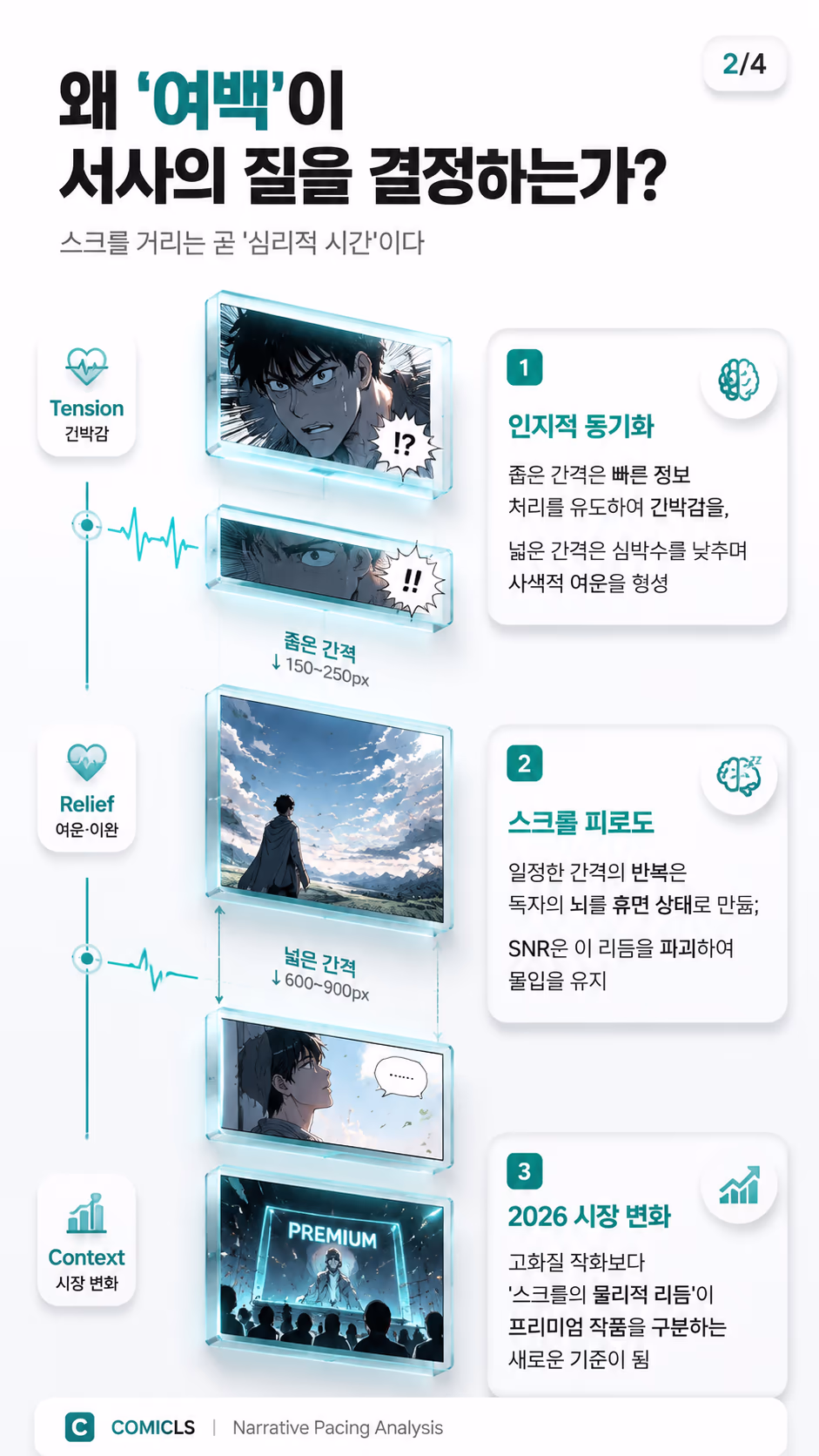 왜 '여백'이 서사의 질을 결정하는가?