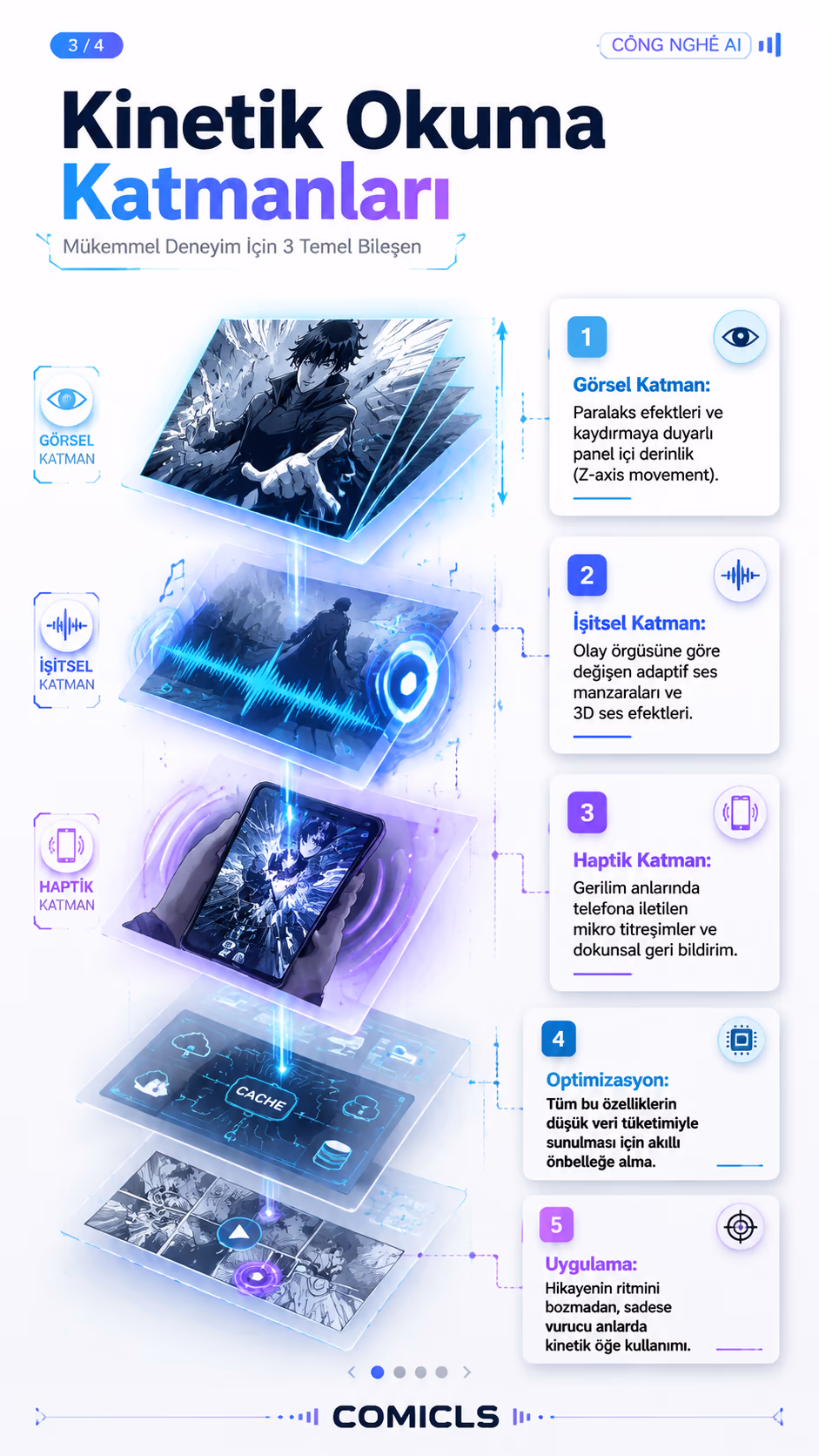 Kinetik Okuma Katmanları