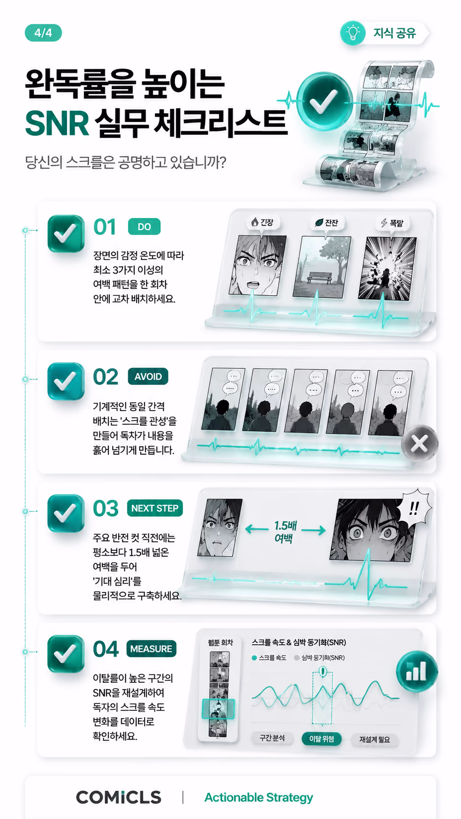 완독률을 높이는 SNR 실무 체크리스트